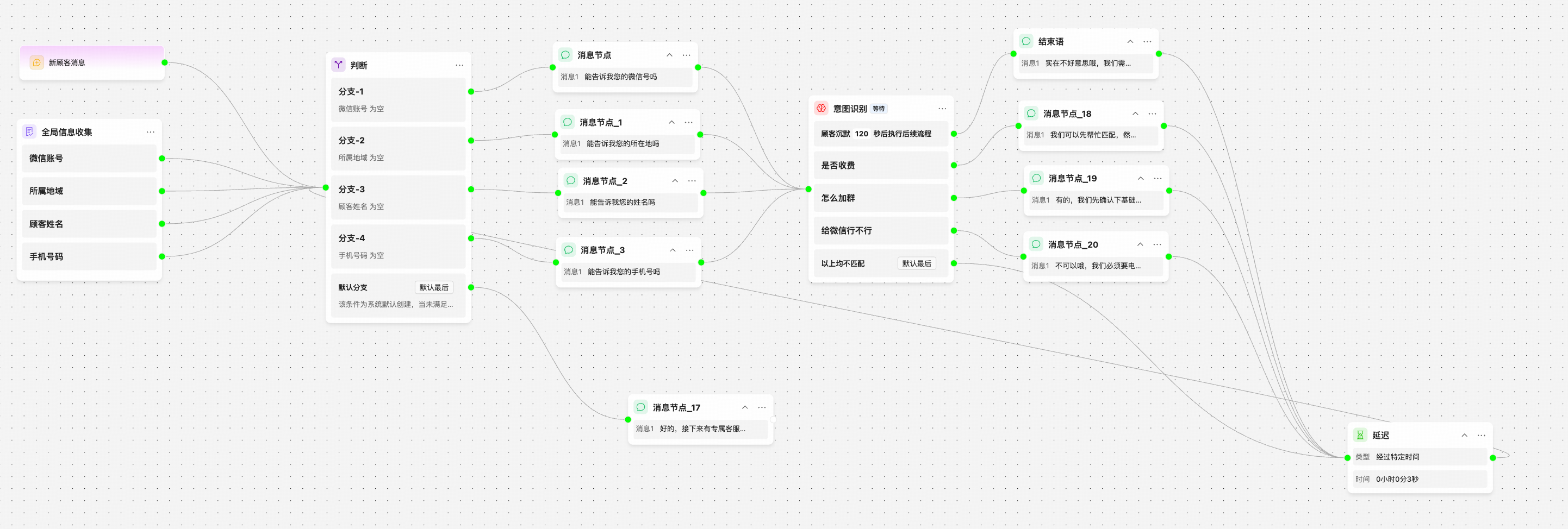 顺序依次收集模板